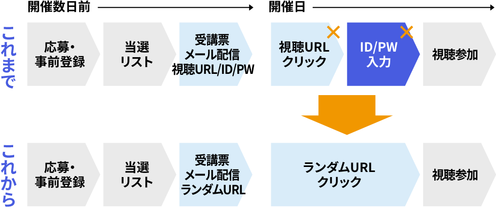イメージ画像：My URLの３つの特徴
