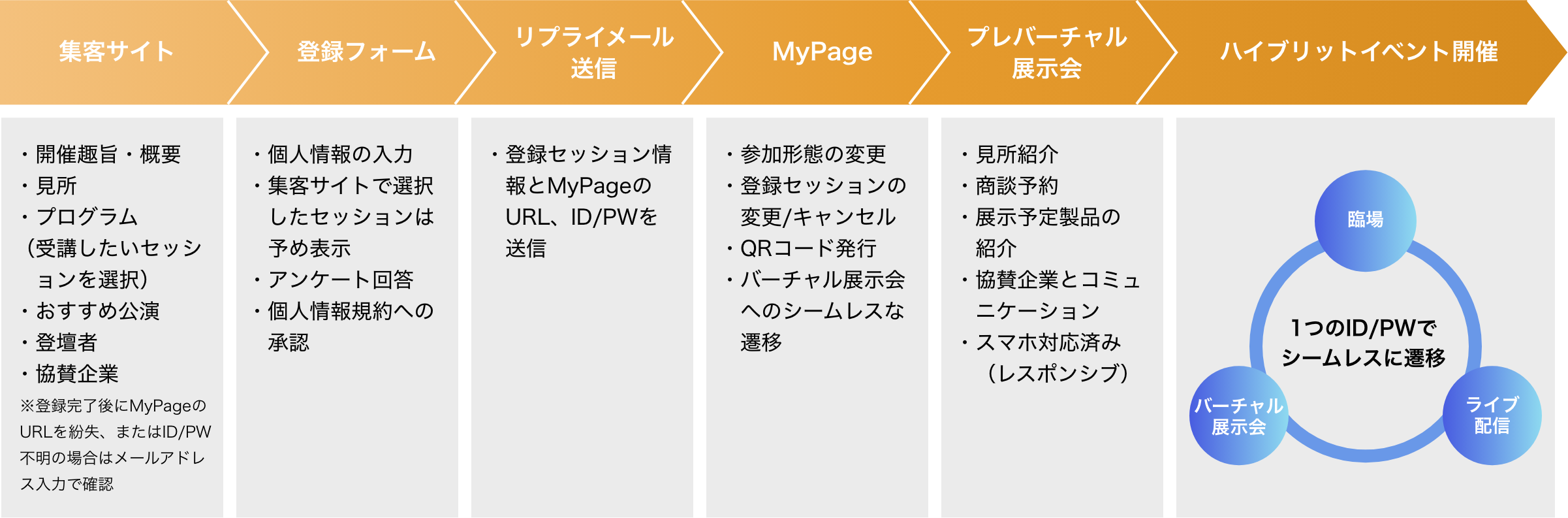 イメージ画像：MICEソリューションズ