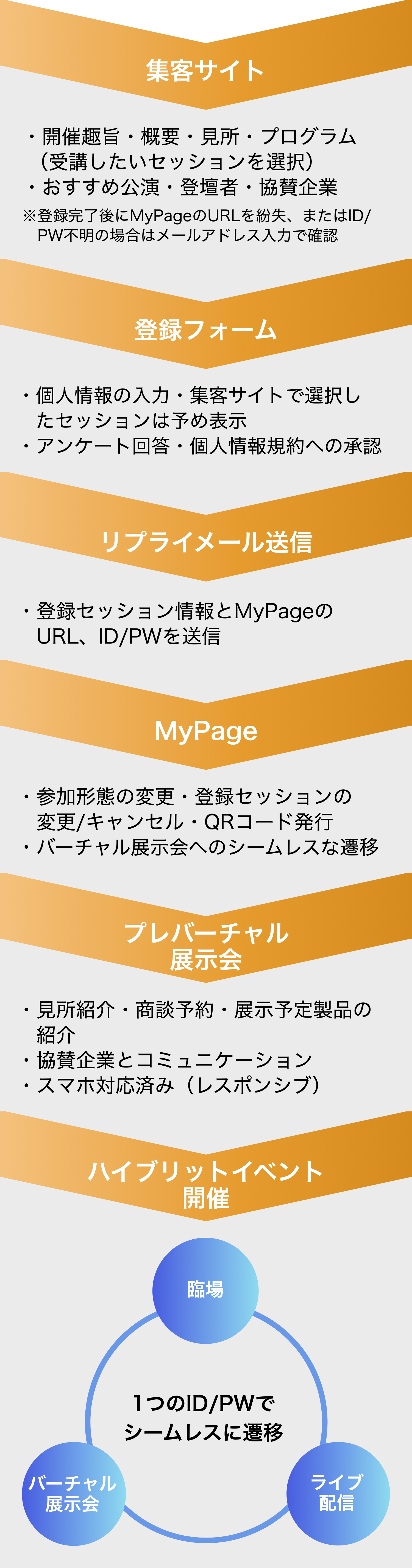 イメージ画像：MICEソリューションズ