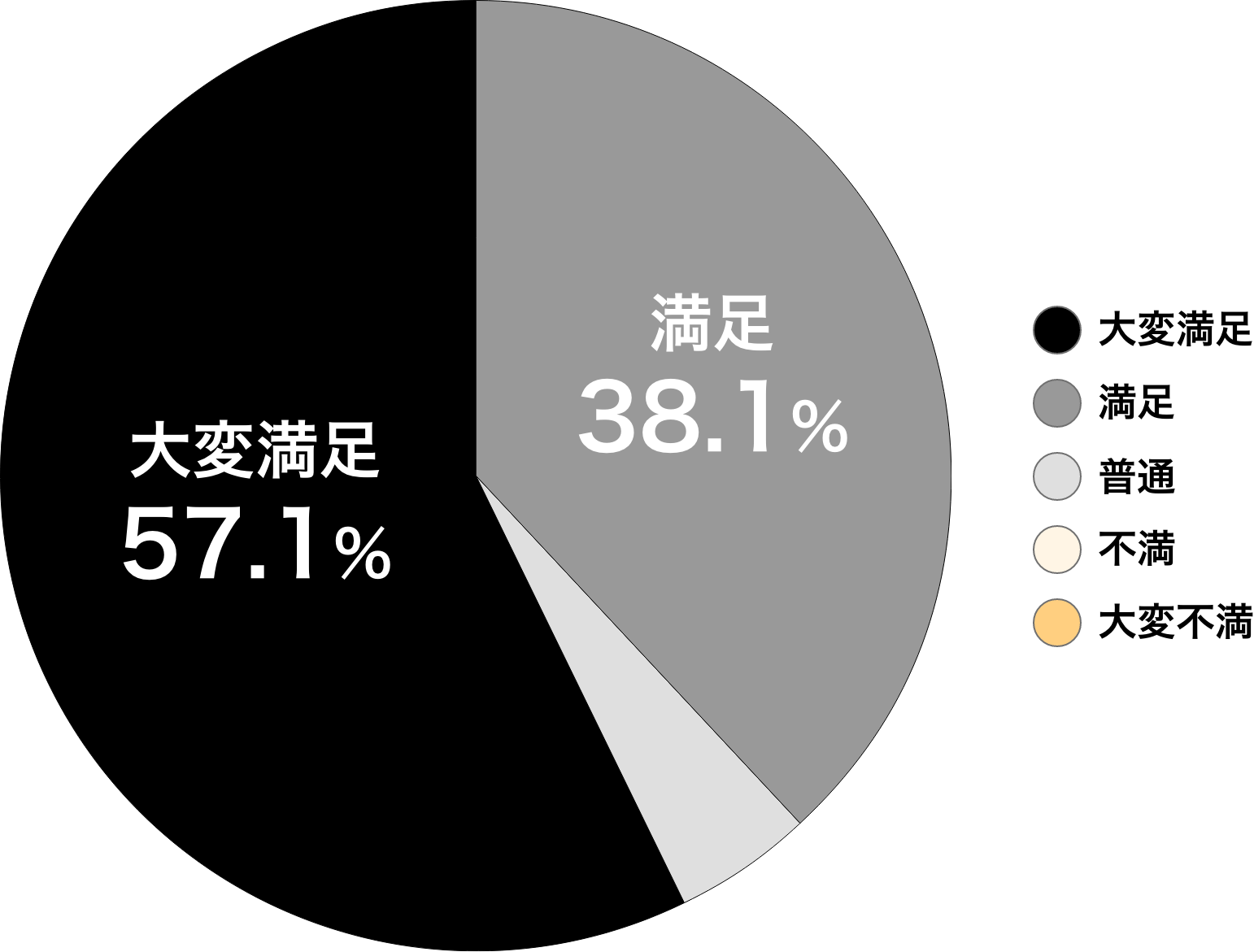 アイコン：運営準備に対するお客様の評価