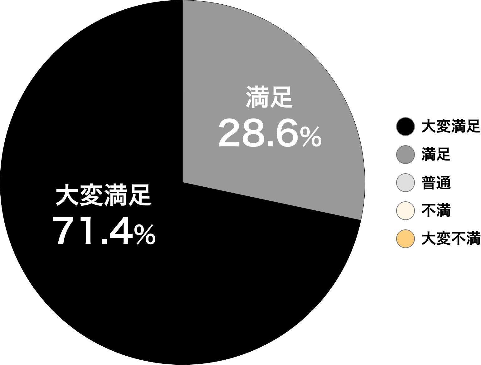 アイコン：当日の運営に対するお客様の評価