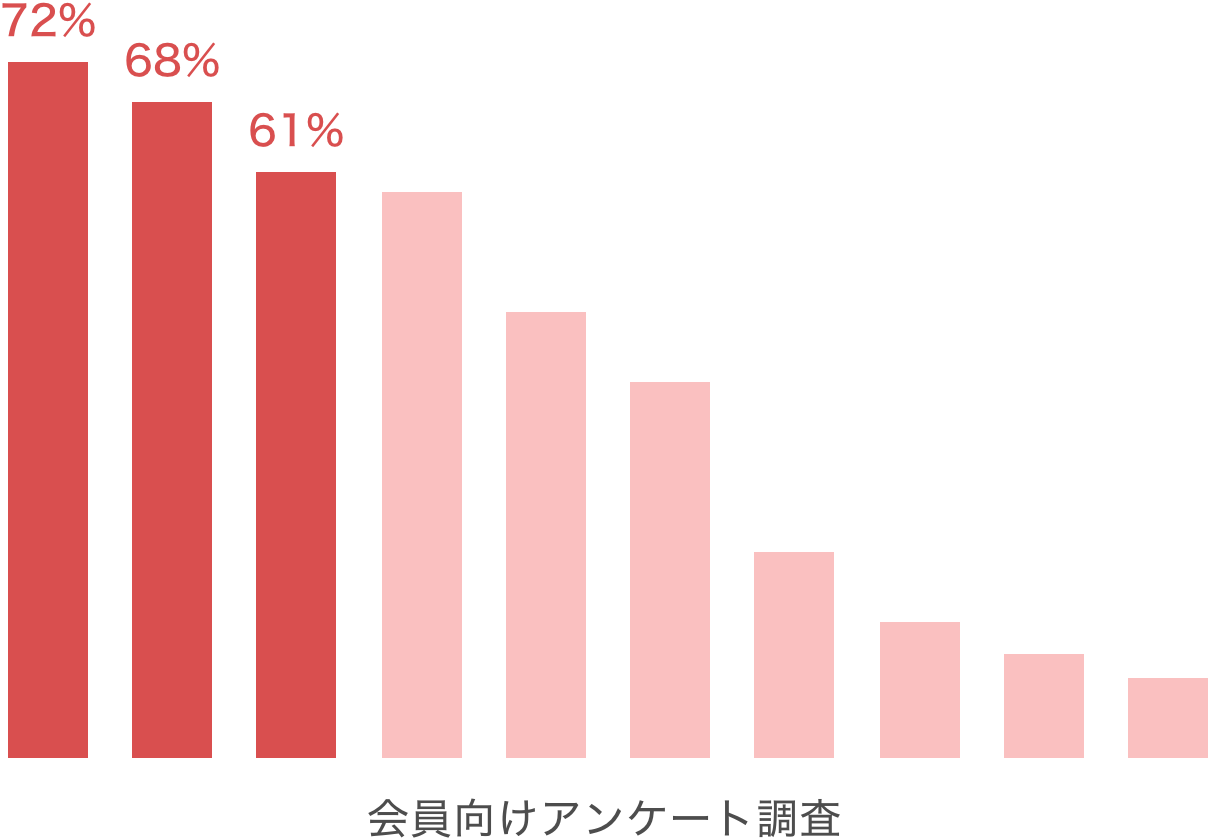 イメージ画像：課題