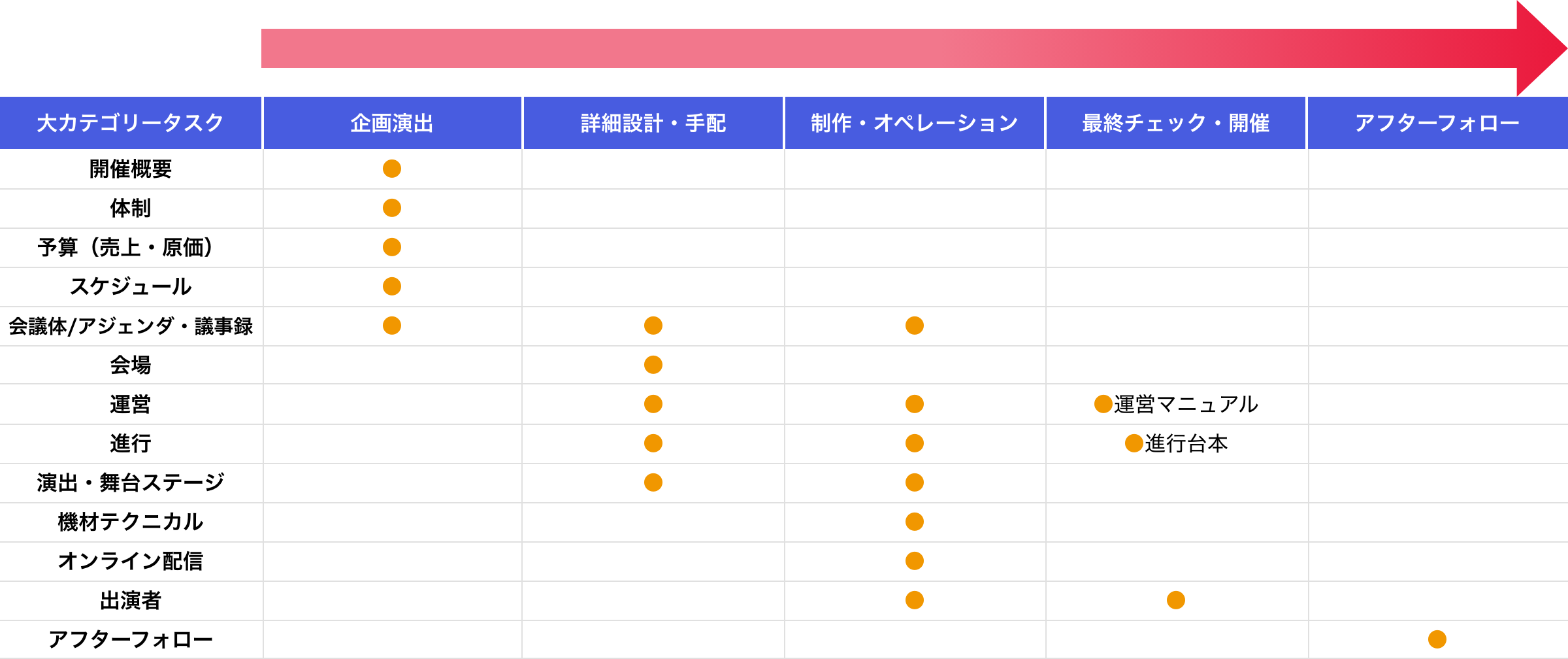 プロジェクト管理フレームワーク