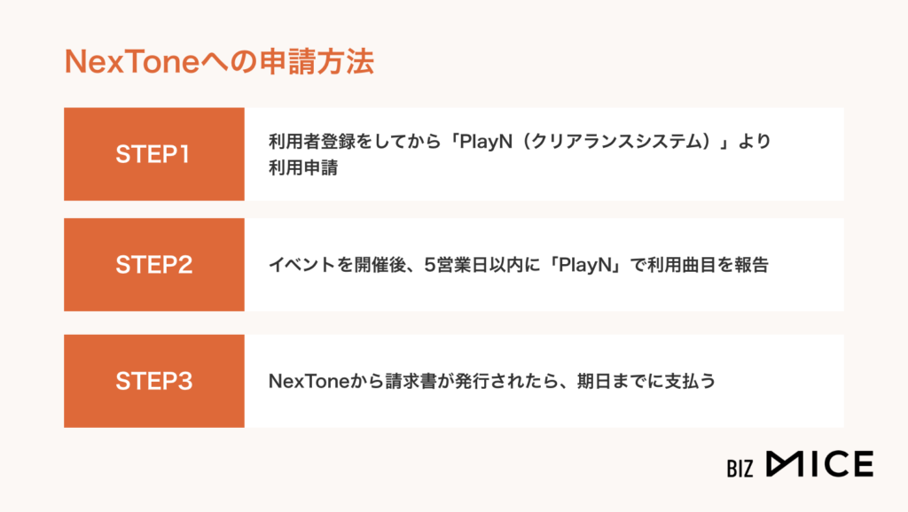 NexToneへの申請方法-BizMICE