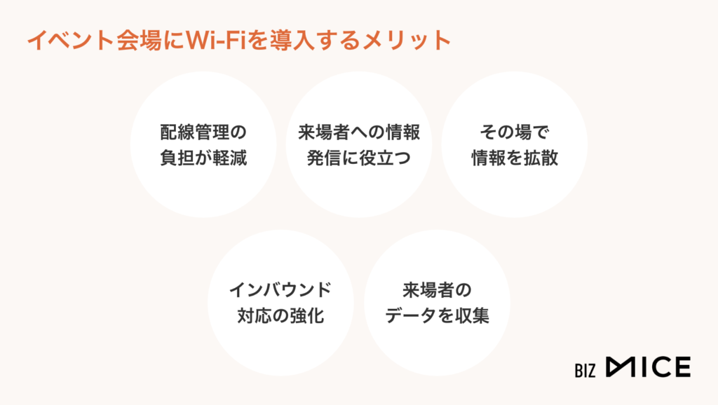イベント会場にWi-Fiを導入するメリット-BizMICE
