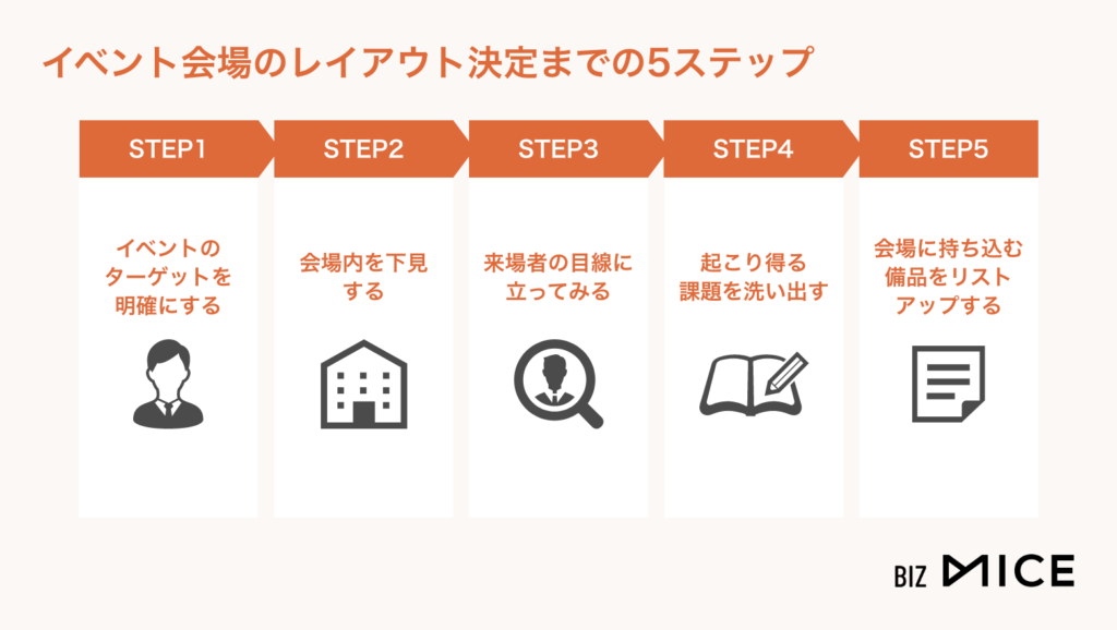 イベント会場のレイアウト決定までの5ステップ-BizMICE