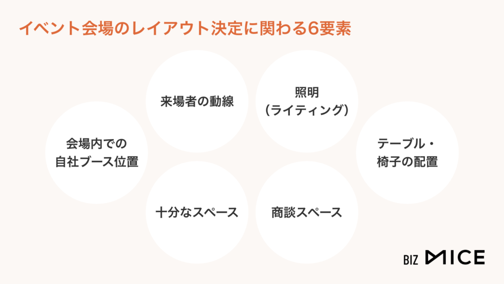 イベント会場のレイアウト決定に関わる6要素-BizMICE