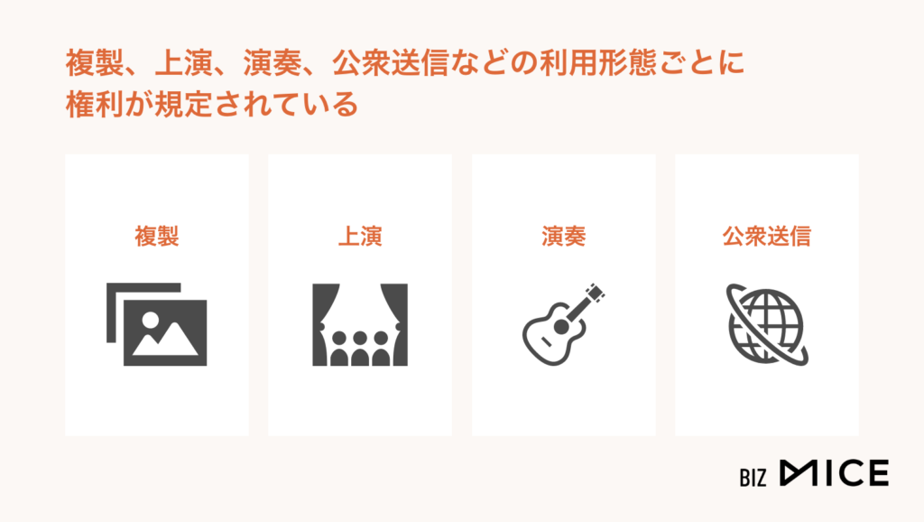 著作権とは?-BizMICE