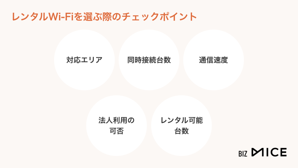 レンタルWi-Fiを選ぶ際のチェックポイント-BizMICE