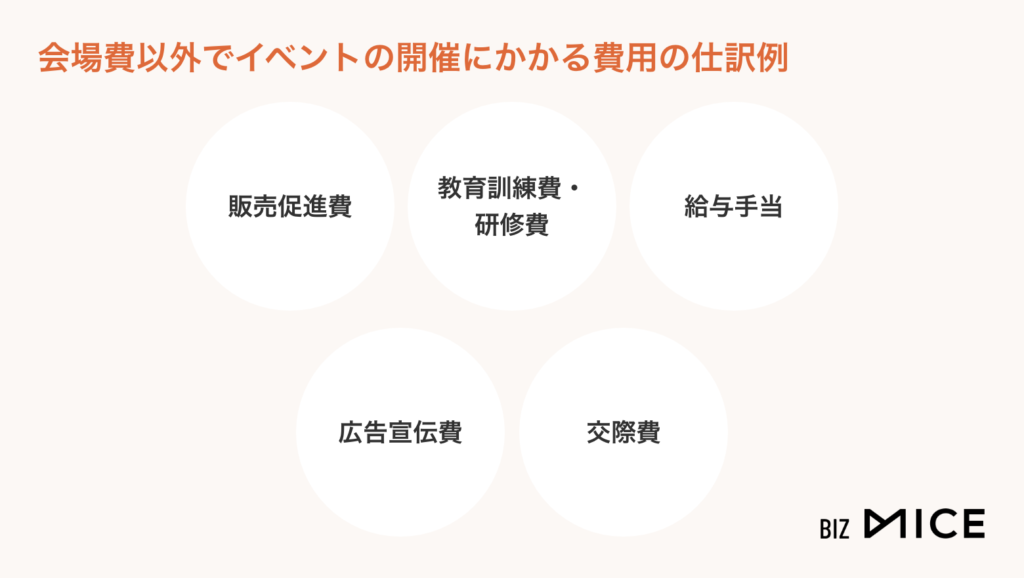 イベント 会場費 勘定科目