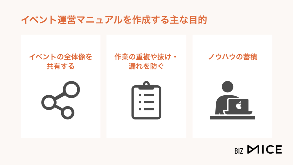 イベント運営マニュアルを作成する主な目的-BizMICE