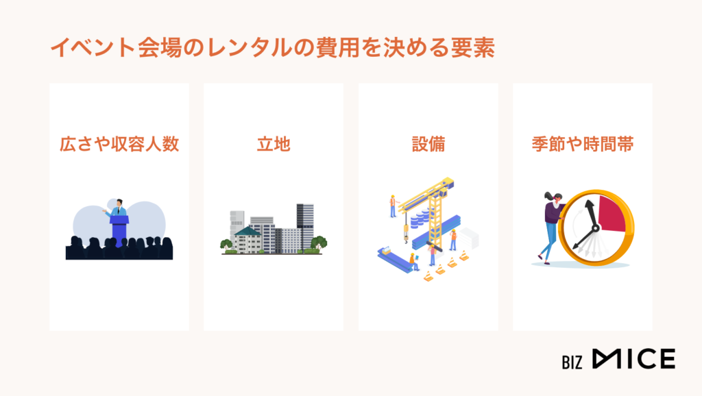 イベント会場のレンタルの費用を決める要素-BizMICE
