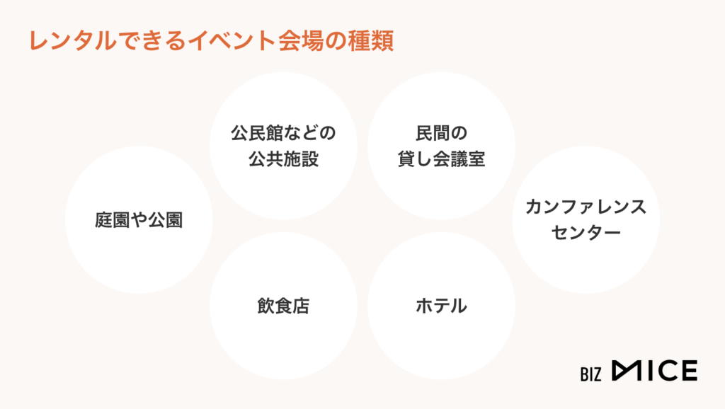 レンタルできるイベント会場の種類-BizMICE.png