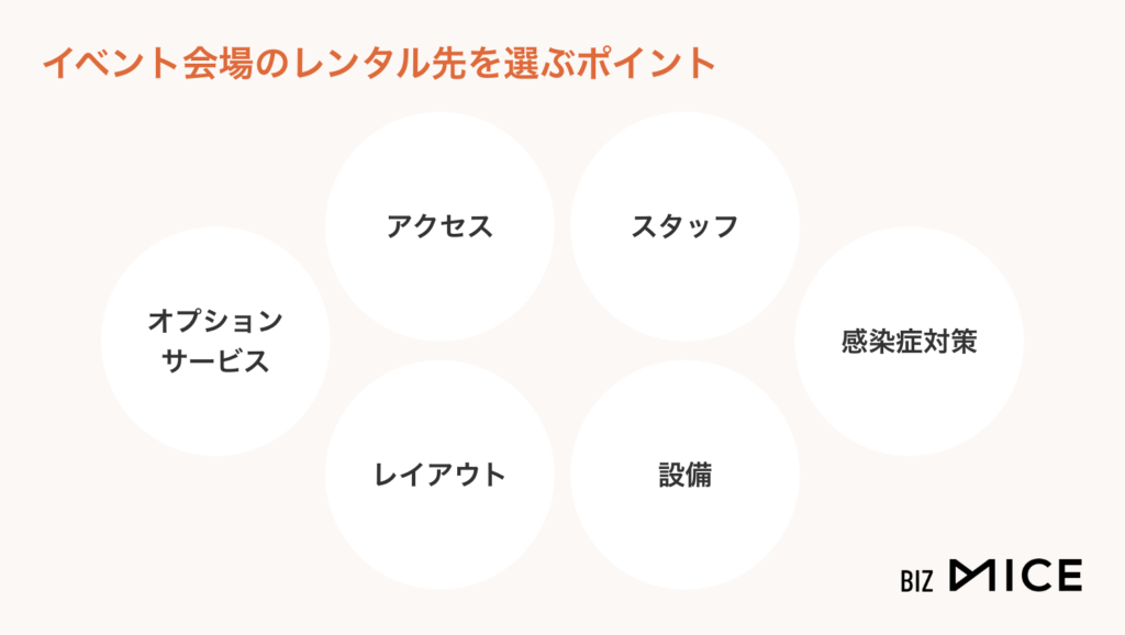 イベント会場のレンタル先を選ぶポイント-BizMICE