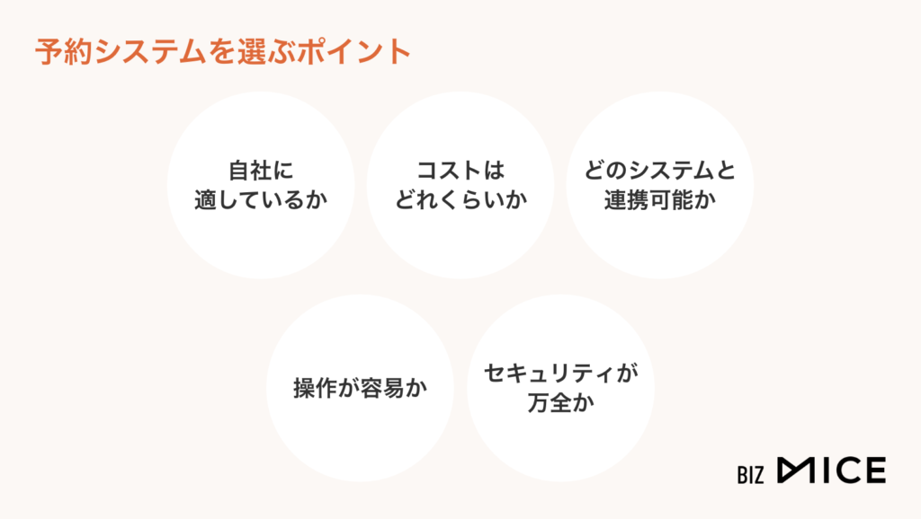 予約システムを選ぶポイント-BizMICE