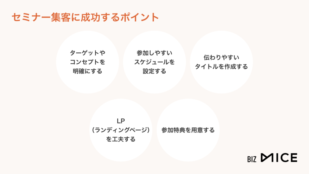 セミナー集客に成功するポイント-BizMICE
