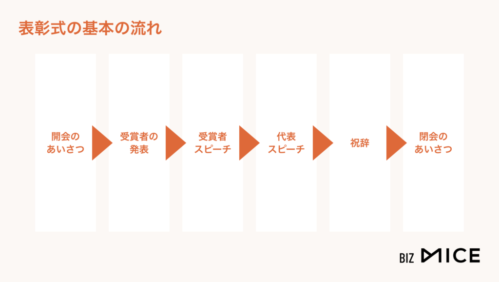 表彰式の基本の流れ-BizMICE