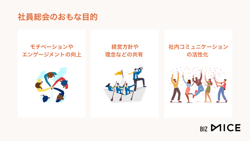 社員総会のおもな目的-BizMICE.png