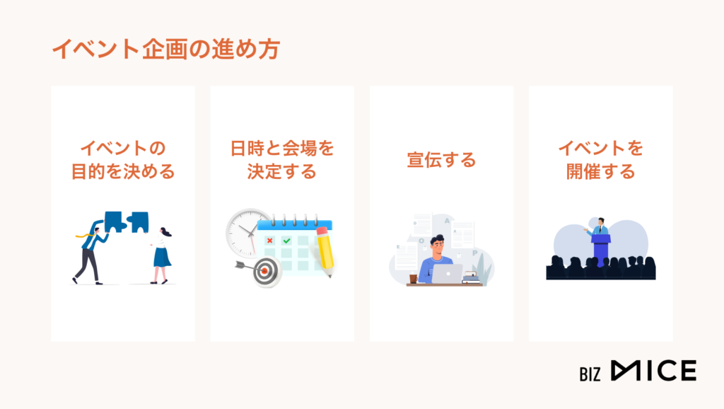 イベント企画の進め方-BizMICE