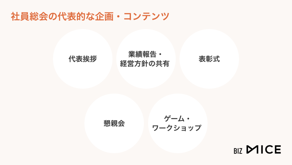 社員総会の代表的な企画・コンテンツ-BizMICE