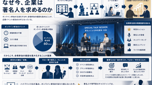 イベントの体験価値向上に向け高まるキャスティングの重要性